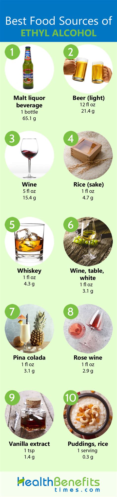 Ethanol Alcohol in Food and Drinks .